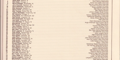 Probable entries for the 1989 daytona ARCA 200