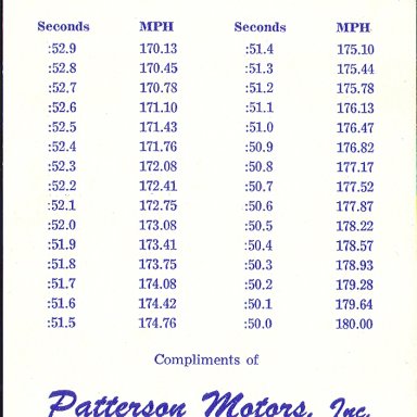 SPEED CHART