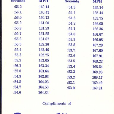 SPEED CHART