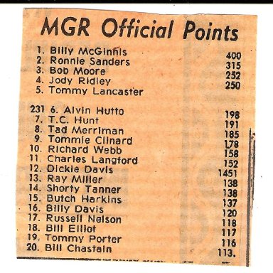 1974 MGR Points