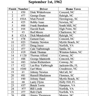 Dixie 66 Race Results - 1962