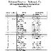 1963 Richmond M-S Race Results