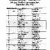 Savannah Race Results 1962