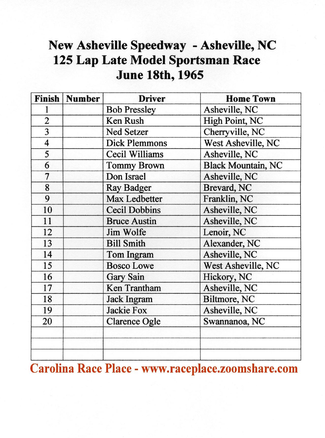 New Asheville Race Results 1965 Gallery Jack Walker