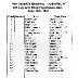 New Asheville Race Results 1965