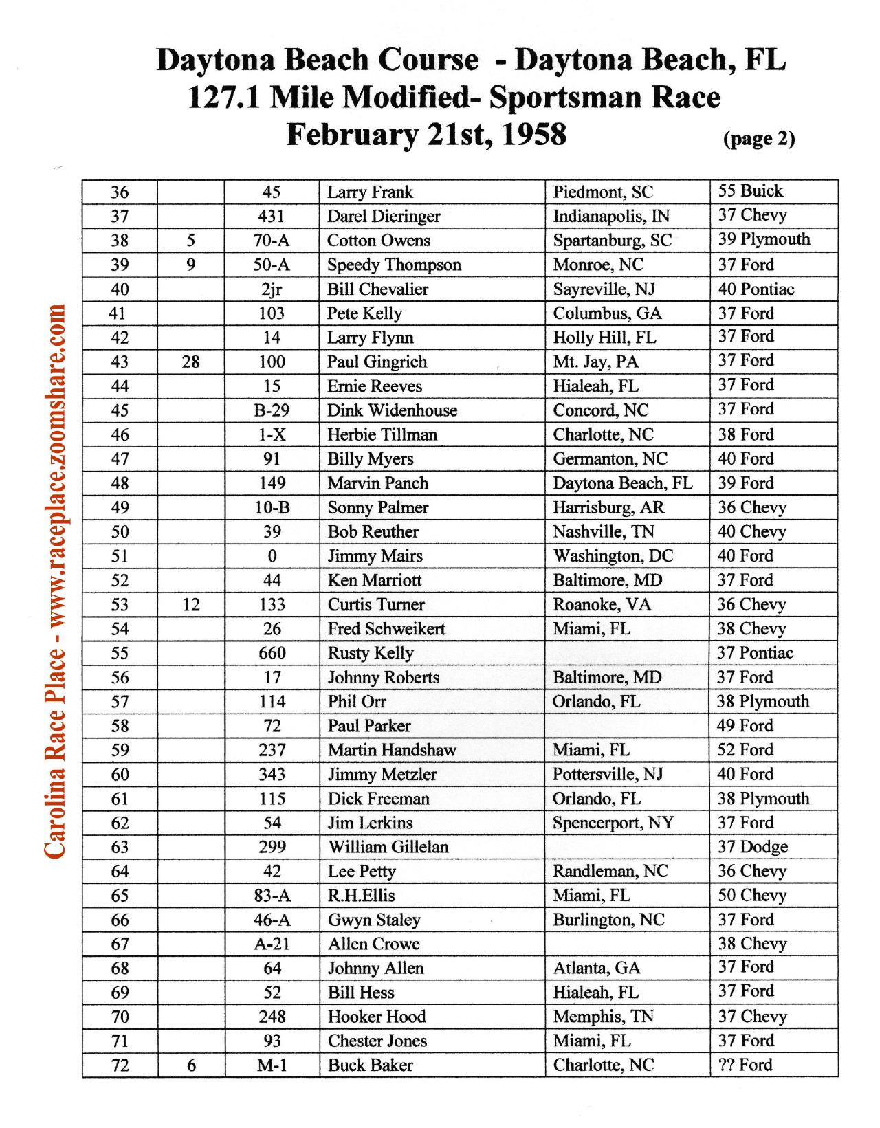 Daytona Race Results 02/21/58 (Page 2 ) - Gallery - Jack Walker