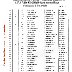 Daytona Race Results 02/21/58 (page 2 )
