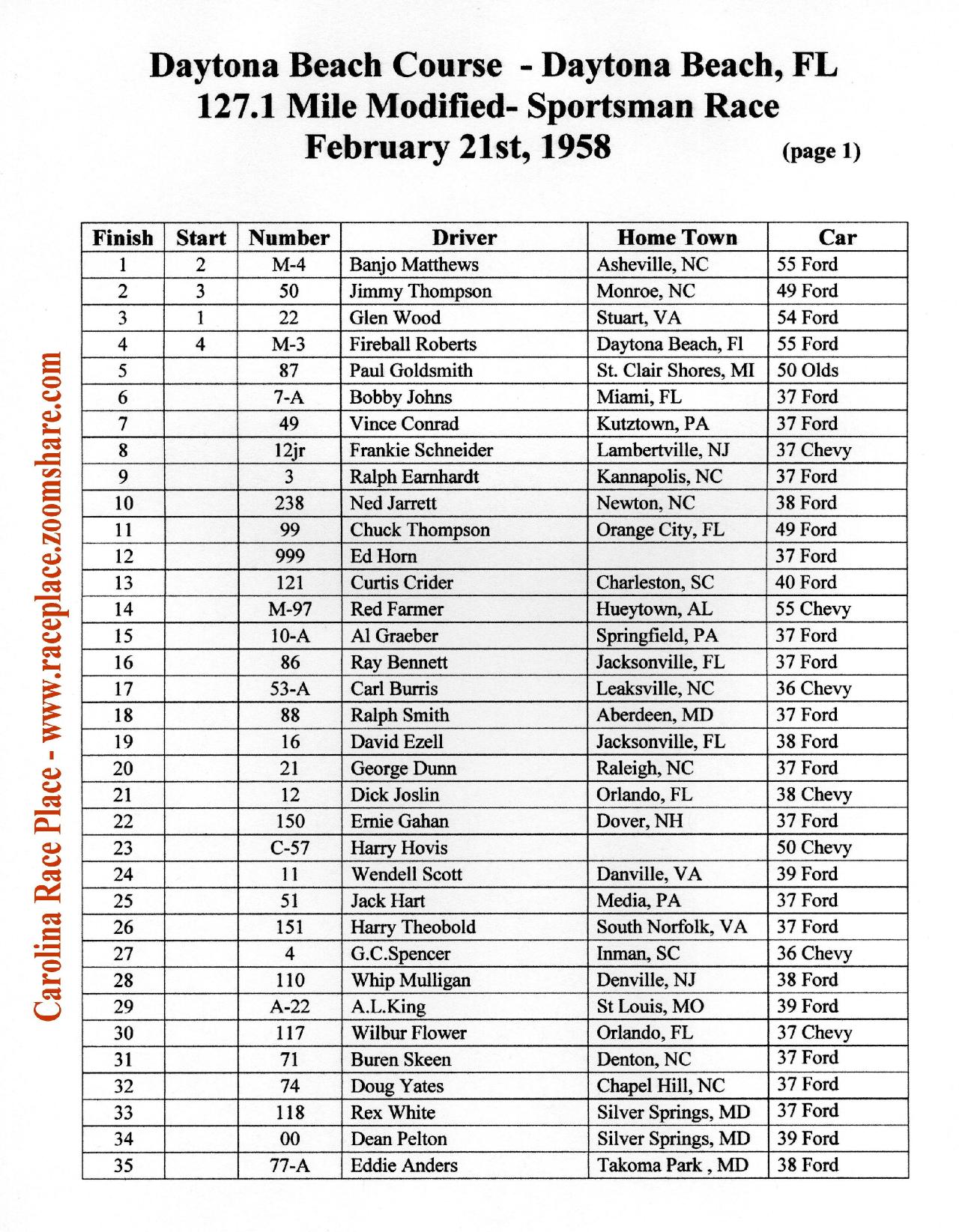 Daytona Race Results 02/21/58 (Page 1) - Gallery - Jack Walker