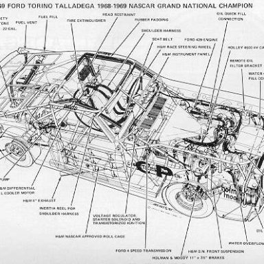 1969 FORD TORINO TALLADEGA