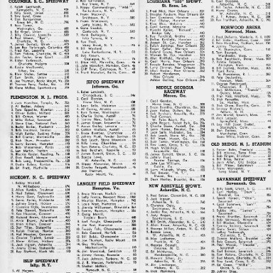 1967 Points - NASCAR sanctioned Sportsman drivers