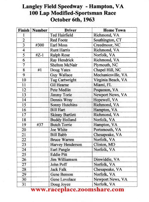 Langley MS Race results100663 Gallery Jack Walker