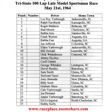 ColumbiaTri-State 100 Results - May 21st,1964