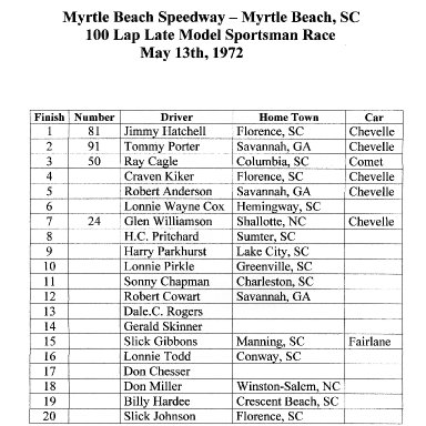 Myrtle Beach Speedway 05/13/1972