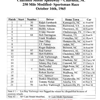Charlotte Results M-S Oct 16,1965