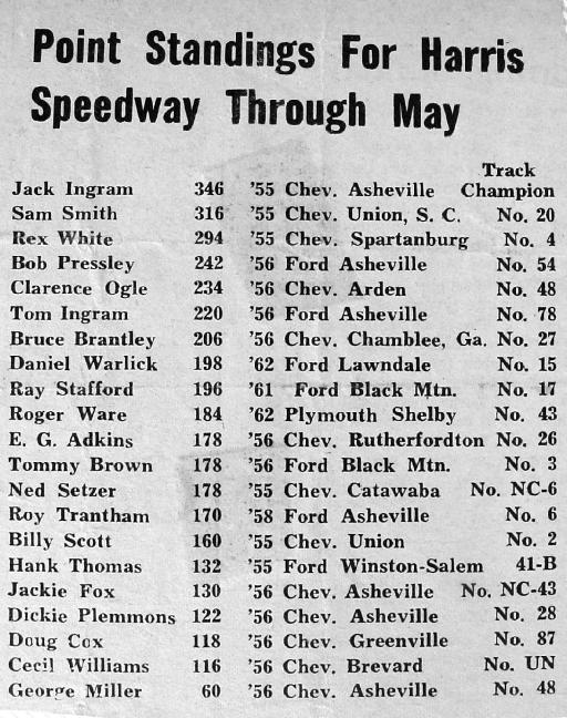 HARRIS SPEEDWAY Gallery RANDY GILBERT