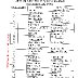 Wilson LMS Results, Nov.04,1973