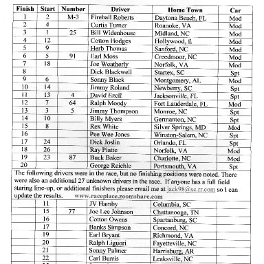 Darlington M-S Results, Apr.30,1955