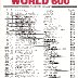 Line up World 600 1981