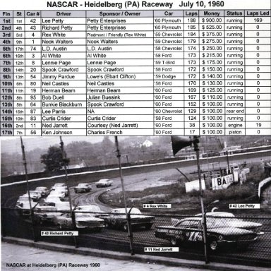 NASCAR - Heidelberg (PA) Raceway July 10, 1960