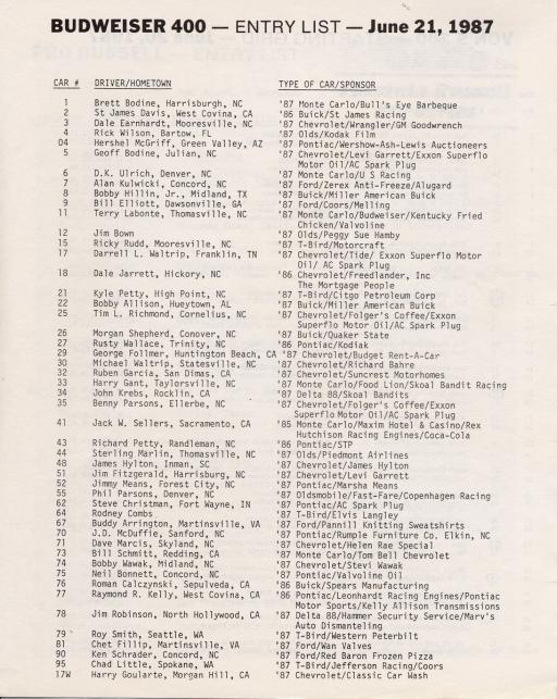 1987 BUDWEISER 400 LINE UP Gallery J.C. HAYES