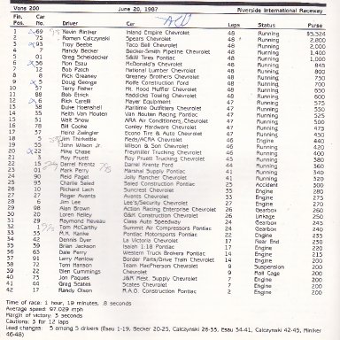 1987 VONS 300