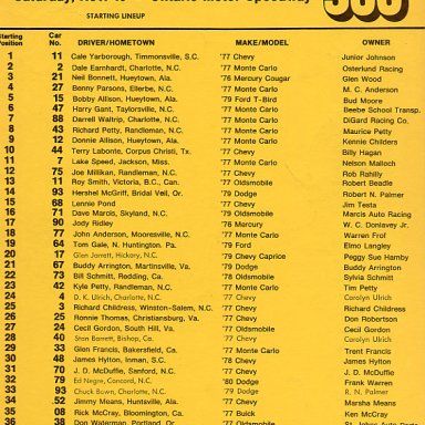 Times500 Lineup