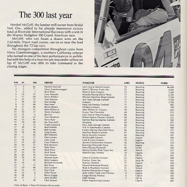 83Hodg 300 Results
