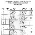 South Boston M-S Results, July 06,1963