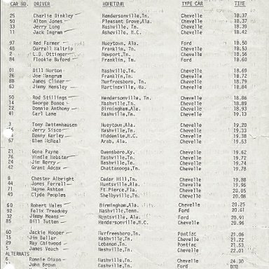 Starting line-up:1972 Permatex 300