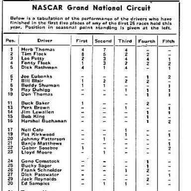 Darlington--1952