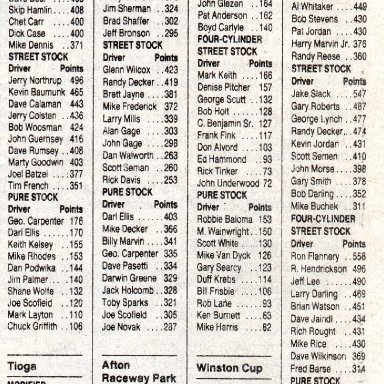 Point Standings