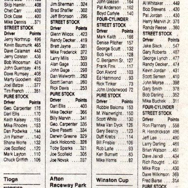 Point Standings