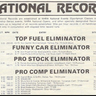 1979 NHRA Pro records