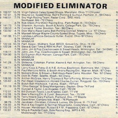 1979 NHRA Modified national records