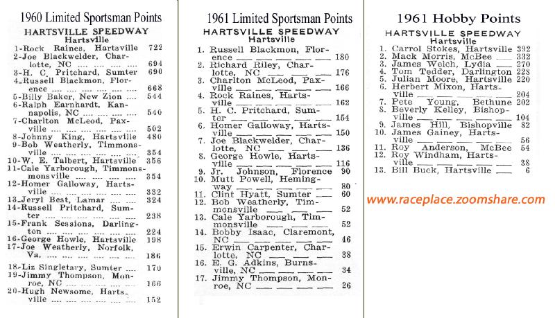 Hartsville PointsRP.jpg