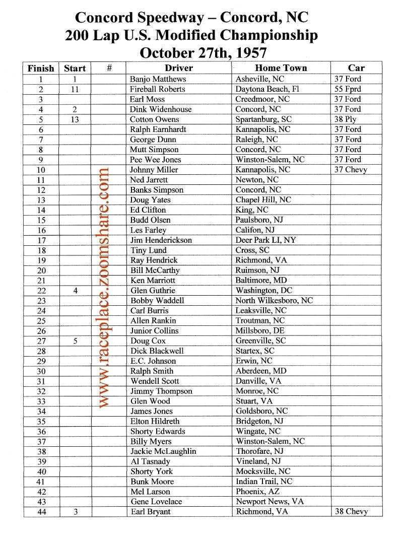 1957 Concord modified results jack_walker.jpg