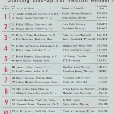 1971 CHARLOTTE LINE-UP