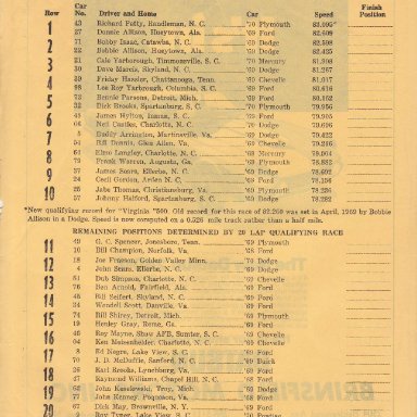 1970 MARTINSVILLE LINE-UP