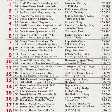 1976 Charlotte World 600