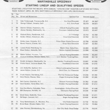 VA 500 MARTINSVILLE 1974