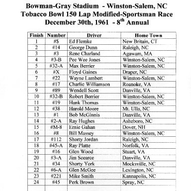 1961 Tobacco Bowl Race ,12-30-1961