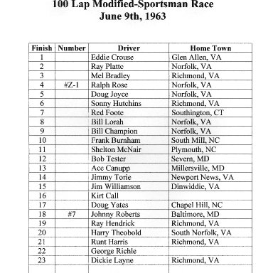 1963 Richmond M-S Race Results