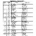 1963 Atlanta M-S Results