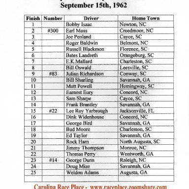 Savannah Race Results 1962