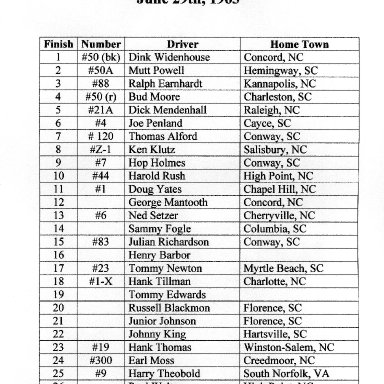 Race Result- Rambi, 06/29/1963