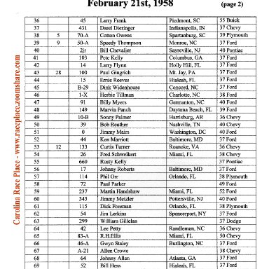 Daytona Race Results 02/21/58 (page 2 )