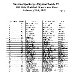 1959 Daytona Results M-S,  page 1