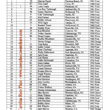 1965 Daytona Results, M-S
