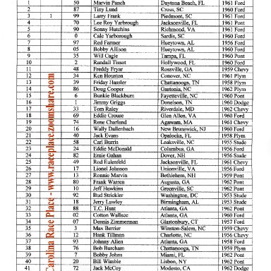 1965 Daytona Results, M-S