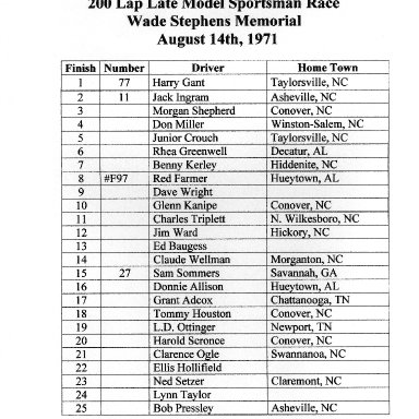 Hickory Results - LMS 1971